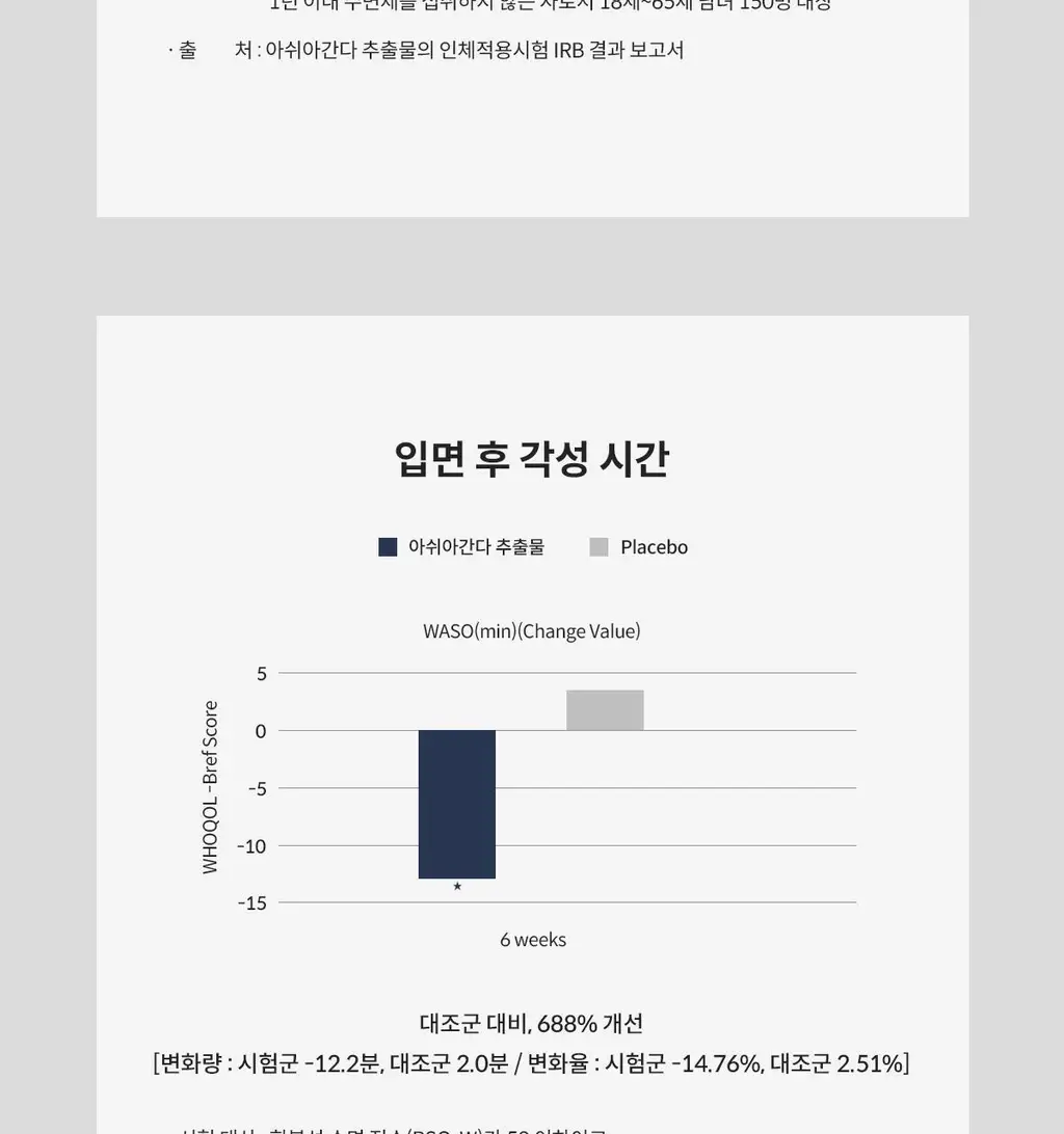[수면건강] 위아바임 아쉬아간다 30정 (30일분) 상세페이지 42